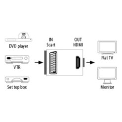 Convertisseur HAMA péritel vers HDMI