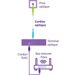 CORDON FIBRE OPTIQUE COMPATIBLE FREE 3M