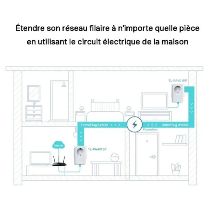 CPL DUO TP-Link AV600 Mbps avec prise intégrée - TL-PA4015PKIT