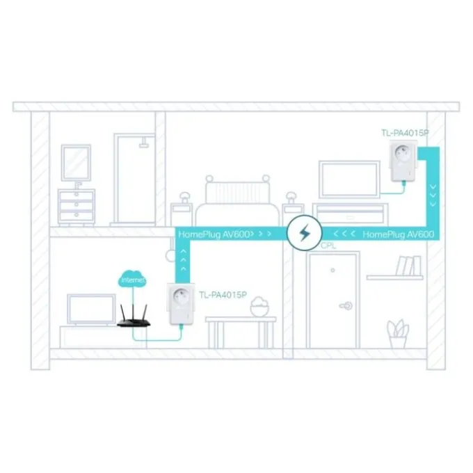 CPL DUO TP-Link AV600 Mbps avec prise intégrée - TL-PA4015PKIT