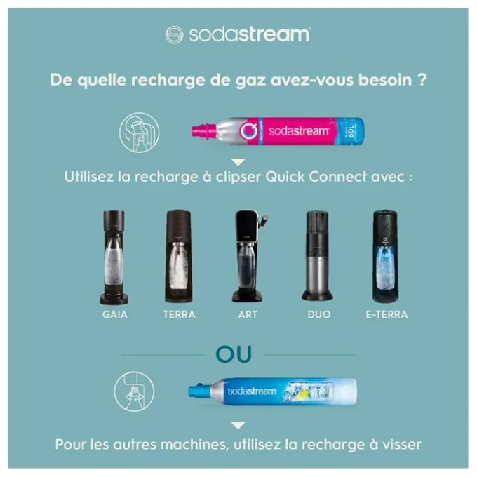Recharge SODASTREAM CO2 CQC Rose pour échange