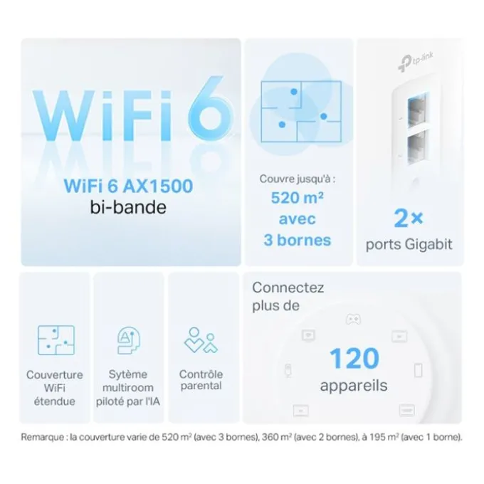 Routeur Wifi TP-LINK Deco X10(2-pack) mesh Wifi 6