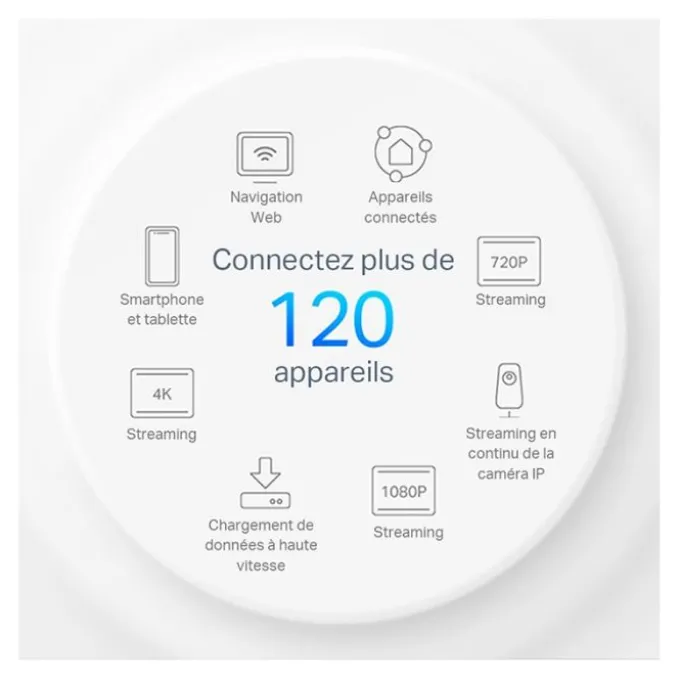 Routeur Wifi TP-LINK Deco X10(2-pack) mesh Wifi 6
