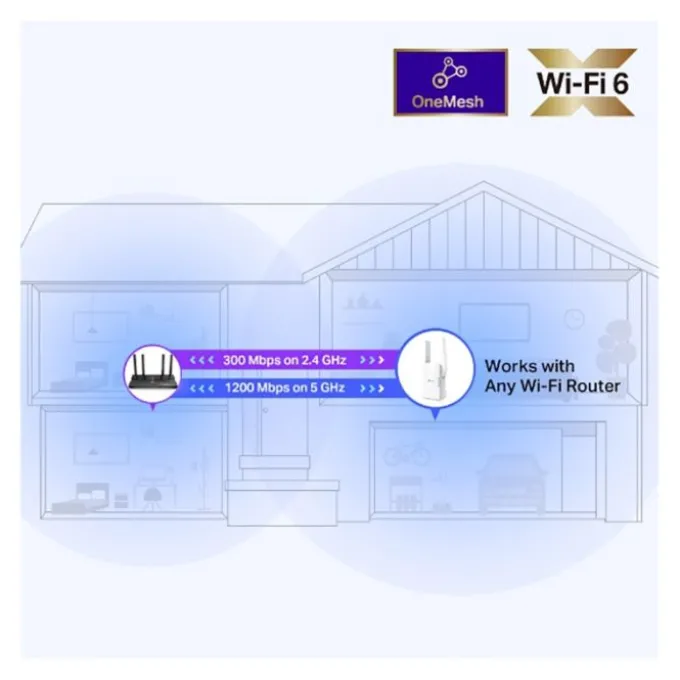 Répéteur TP LINK AX1500 - Wifi6