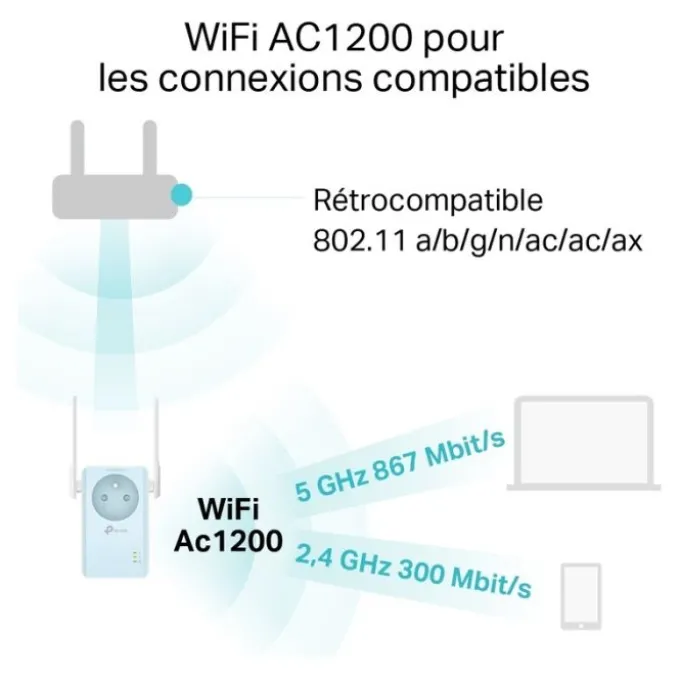 Répéteur TP LINK E365 - AC 1200