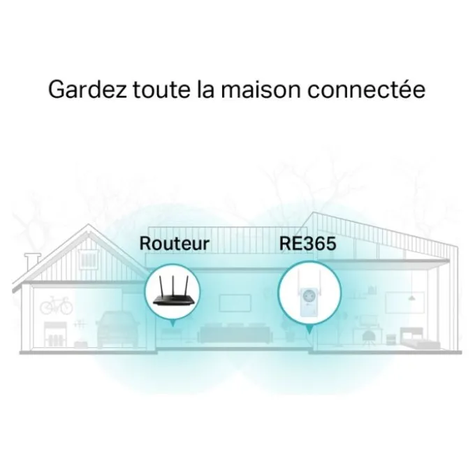 Répéteur TP LINK E365 - AC 1200