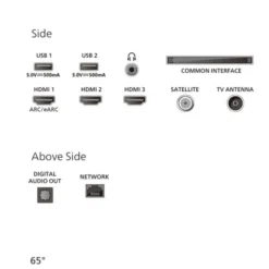 TV QLED 65